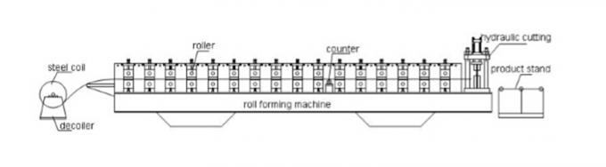 Rolo de alta velocidade da plataforma de 915 andares do funcionamento automático que forma a máquina para a venda
